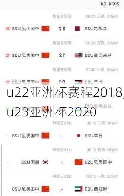 u22亚洲杯赛程2018,u23亚洲杯2020