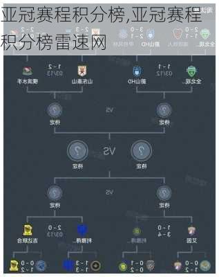 亚冠赛程积分榜,亚冠赛程积分榜雷速网