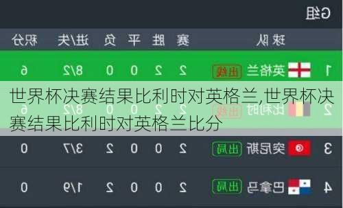 世界杯决赛结果比利时对英格兰,世界杯决赛结果比利时对英格兰比分
