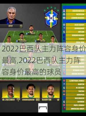 2022巴西队主力阵容身价最高,2022巴西队主力阵容身价最高的球员