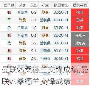 曼联vs桑德兰交锋成绩,曼联vs桑德兰交锋成绩