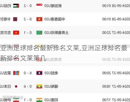 亚洲足球排名最新排名文莱,亚洲足球排名最新排名文莱第几