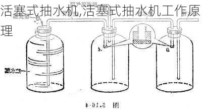 活塞式抽水机,活塞式抽水机工作原理