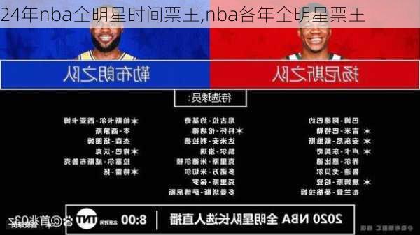 24年nba全明星时间票王,nba各年全明星票王