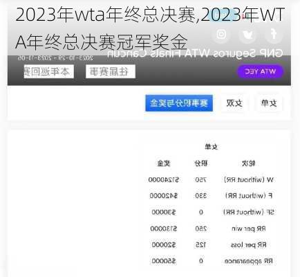 2023年wta年终总决赛,2023年WTA年终总决赛冠军奖金