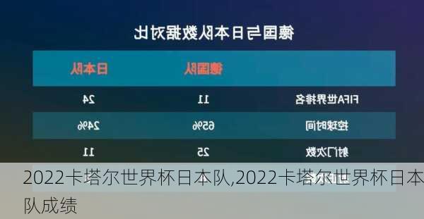 2022卡塔尔世界杯日本队,2022卡塔尔世界杯日本队成绩