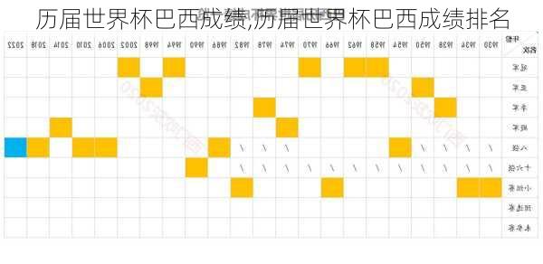 历届世界杯巴西成绩,历届世界杯巴西成绩排名