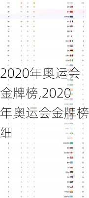 2020年奥运会金牌榜,2020年奥运会金牌榜详细