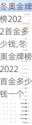 冬奥金牌榜2022首金多少钱,冬奥金牌榜2022首金多少钱一个