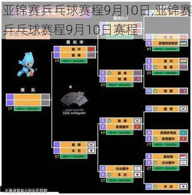 亚锦赛乒乓球赛程9月10日,亚锦赛乒乓球赛程9月10日赛程