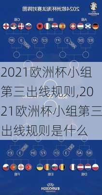 2021欧洲杯小组第三出线规则,2021欧洲杯小组第三出线规则是什么