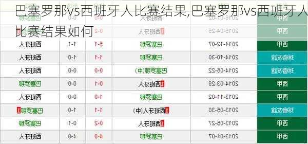 巴塞罗那vs西班牙人比赛结果,巴塞罗那vs西班牙人比赛结果如何