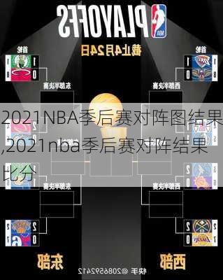 2021NBA季后赛对阵图结果,2021nba季后赛对阵结果比分