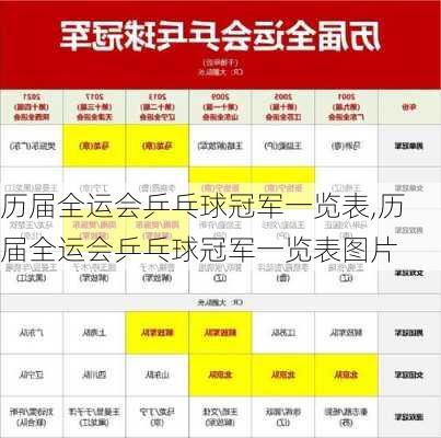 历届全运会乒乓球冠军一览表,历届全运会乒乓球冠军一览表图片