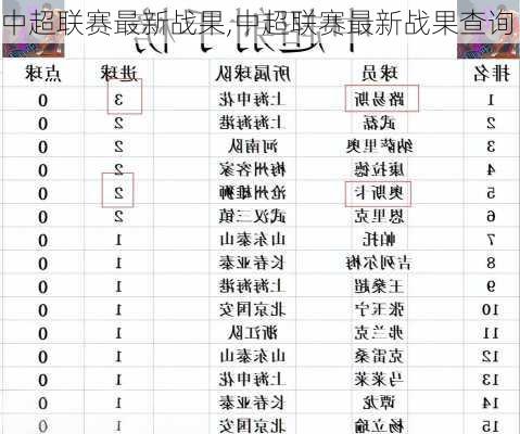 中超联赛最新战果,中超联赛最新战果查询