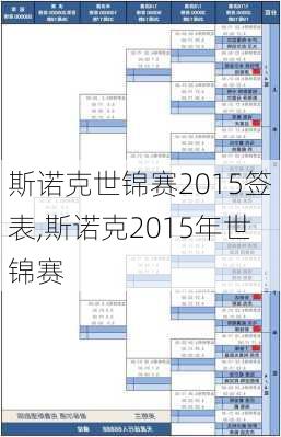 斯诺克世锦赛2015签表,斯诺克2015年世锦赛