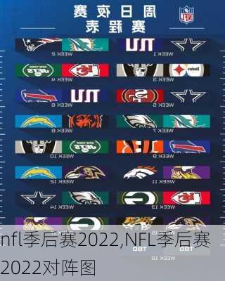 nfl季后赛2022,NFL季后赛2022对阵图