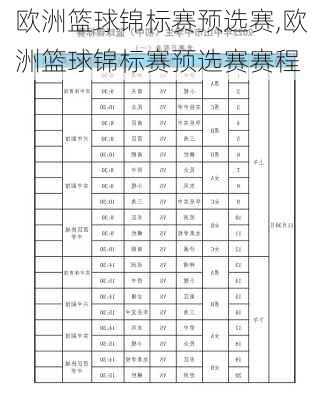 欧洲篮球锦标赛预选赛,欧洲篮球锦标赛预选赛赛程