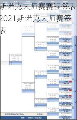 斯诺克大师赛赛程签表,2021斯诺克大师赛签表