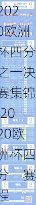 2020欧洲杯四分之一决赛集锦,2020欧洲杯四分一赛程