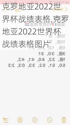 克罗地亚2022世界杯战绩表格,克罗地亚2022世界杯战绩表格图片