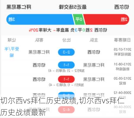 切尔西vs拜仁历史战绩,切尔西vs拜仁历史战绩最新