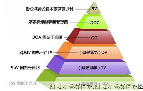 西班牙联赛体系,西班牙联赛体系图