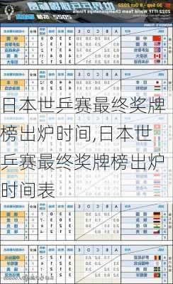 日本世乒赛最终奖牌榜出炉时间,日本世乒赛最终奖牌榜出炉时间表