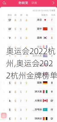 奥运会2022杭州,奥运会2022杭州金牌榜单