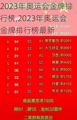 2023年奥运会金牌排行榜,2023年奥运会金牌排行榜最新