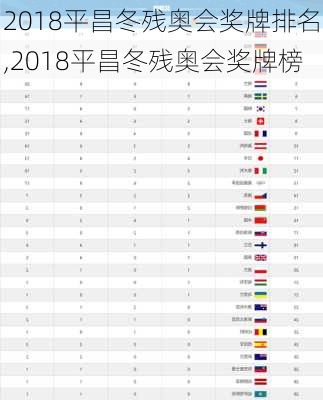 2018平昌冬残奥会奖牌排名,2018平昌冬残奥会奖牌榜