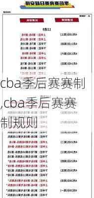 cba季后赛赛制,cba季后赛赛制规则