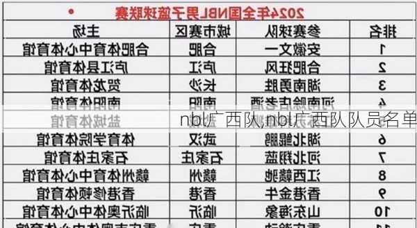 nbl广西队,nbl广西队队员名单