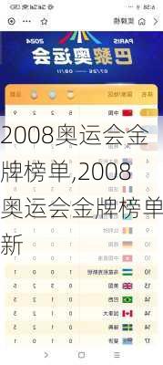 2008奥运会金牌榜单,2008奥运会金牌榜单最新