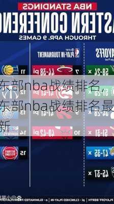 东部nba战绩排名,东部nba战绩排名最新