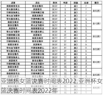 亚洲杯女篮决赛时间表2022,亚洲杯女篮决赛时间表2022年