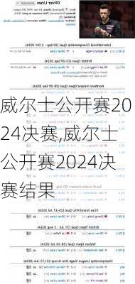 威尔士公开赛2024决赛,威尔士公开赛2024决赛结果