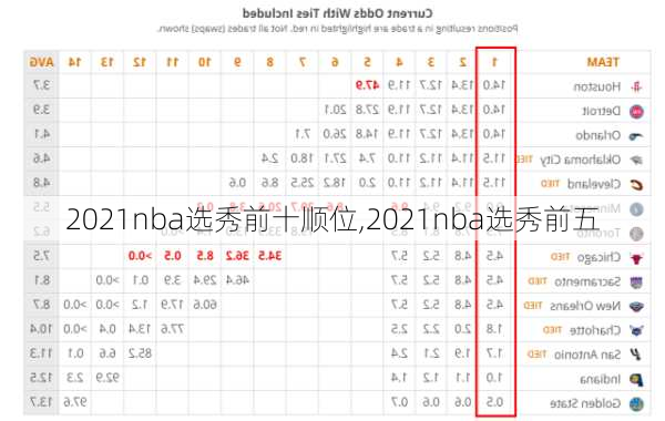 2021nba选秀前十顺位,2021nba选秀前五