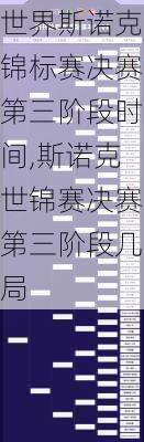 世界斯诺克锦标赛决赛第三阶段时间,斯诺克世锦赛决赛第三阶段几局