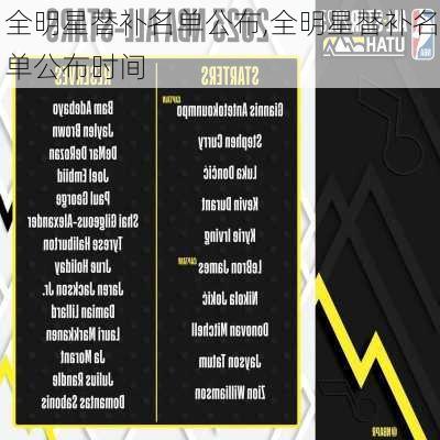 全明星替补名单公布,全明星替补名单公布时间