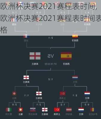 欧洲杯决赛2021赛程表时间,欧洲杯决赛2021赛程表时间表格