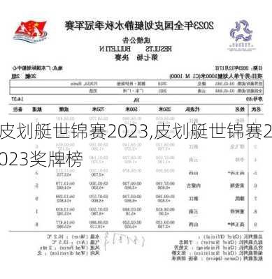 皮划艇世锦赛2023,皮划艇世锦赛2023奖牌榜