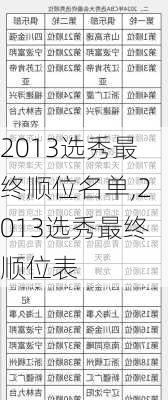 2013选秀最终顺位名单,2013选秀最终顺位表