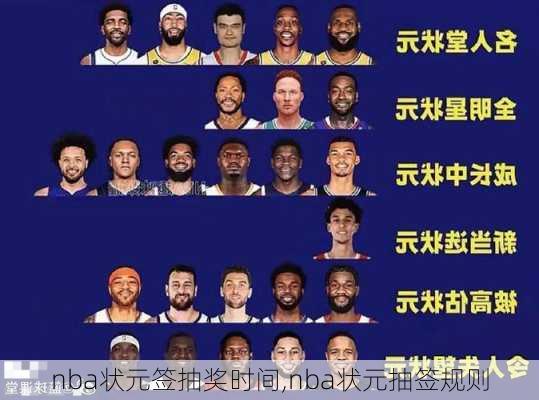 nba状元签抽奖时间,nba状元抽签规则