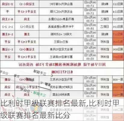 比利时甲级联赛排名最新,比利时甲级联赛排名最新比分