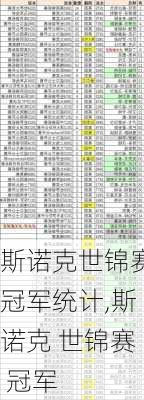 斯诺克世锦赛冠军统计,斯诺克 世锦赛 冠军