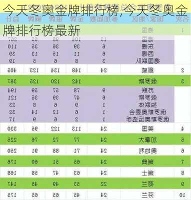 今天冬奥金牌排行榜,今天冬奥金牌排行榜最新