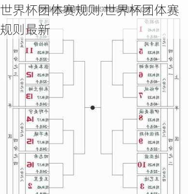 世界杯团体赛规则,世界杯团体赛规则最新