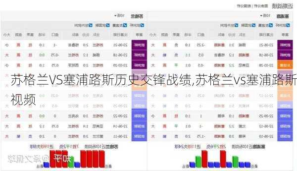 苏格兰VS塞浦路斯历史交锋战绩,苏格兰vs塞浦路斯视频