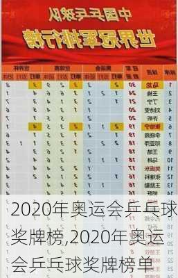 2020年奥运会乒乓球奖牌榜,2020年奥运会乒乓球奖牌榜单